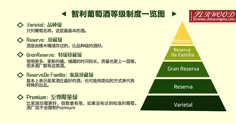 智利紅酒等級制度.jpg